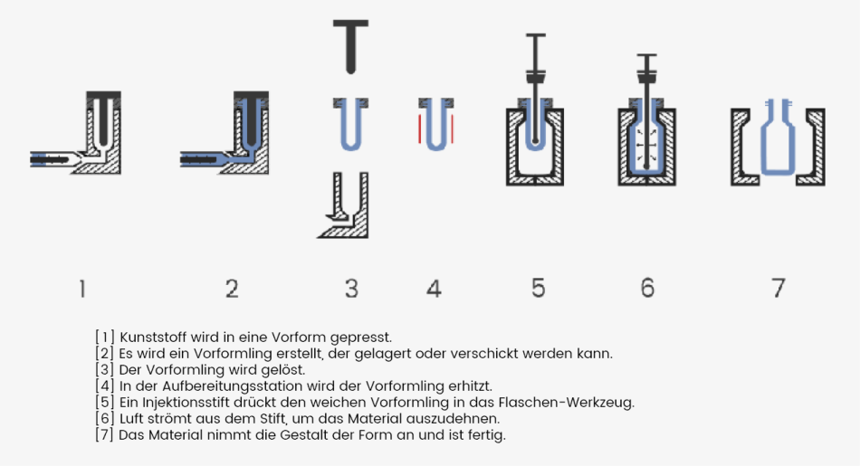 REBHAN Spritzstreckblasen