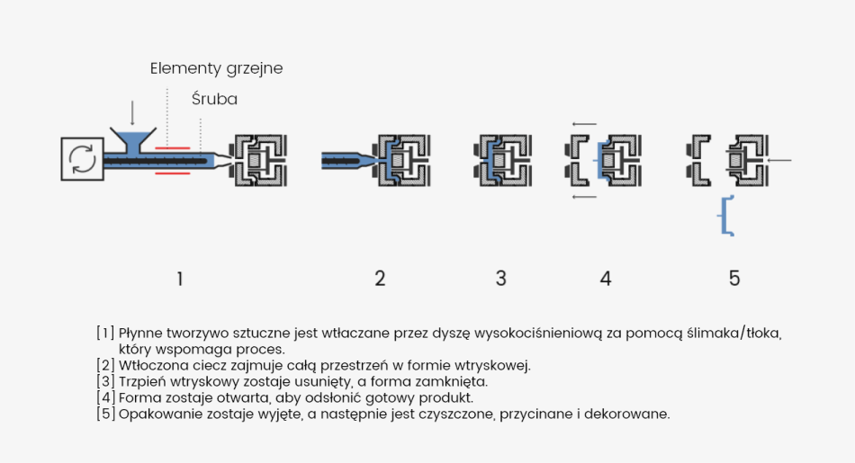 Formowanie wtryskowe REBHAN