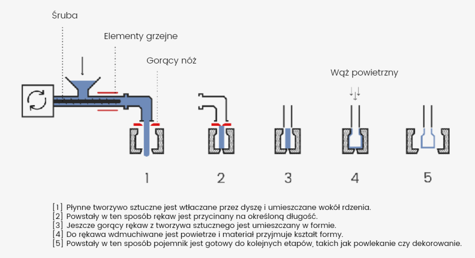 REBHAN Wytłaczanie z rozdmuchem